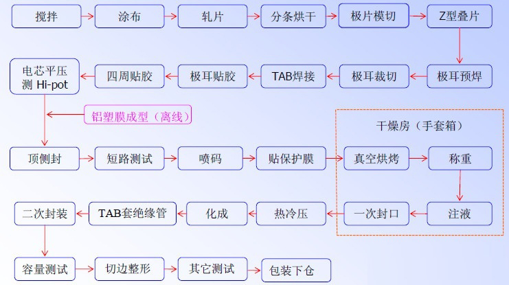 圖片1